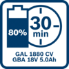 5.0 Ah battery 80% charged after 35 minutes with GAL 1880 CV
