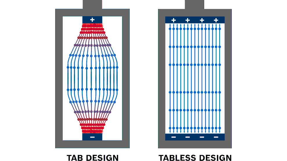 The diagram shows tab and tabless design of batteries.